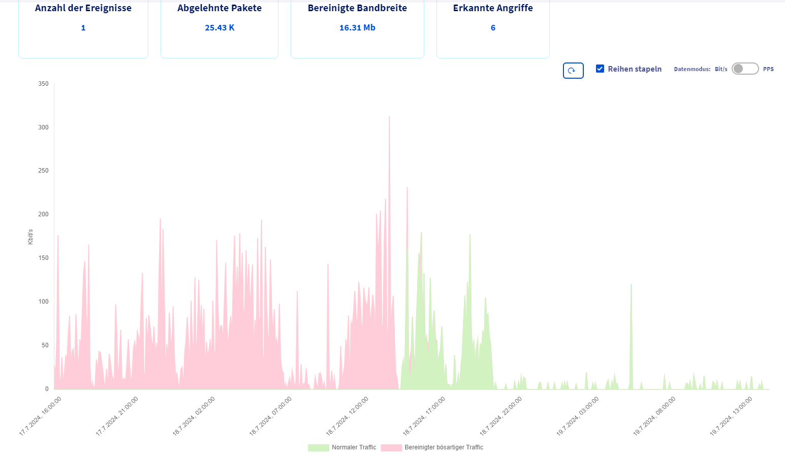 Teamspeak DDoS Attack